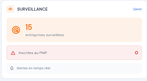 Section surveillance FNIP
